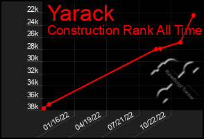 Total Graph of Yarack