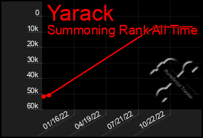 Total Graph of Yarack