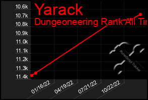 Total Graph of Yarack