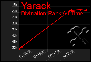 Total Graph of Yarack