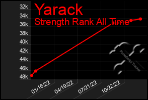 Total Graph of Yarack