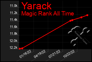 Total Graph of Yarack