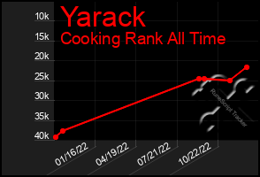 Total Graph of Yarack