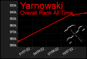 Total Graph of Yarnowski