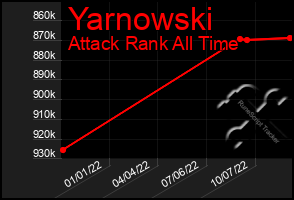 Total Graph of Yarnowski