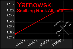 Total Graph of Yarnowski