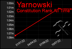 Total Graph of Yarnowski