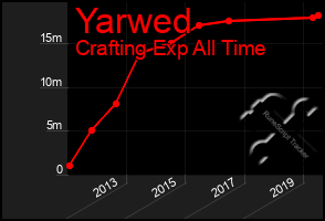 Total Graph of Yarwed