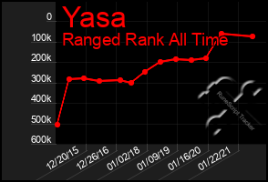 Total Graph of Yasa