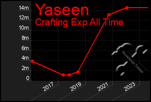 Total Graph of Yaseen