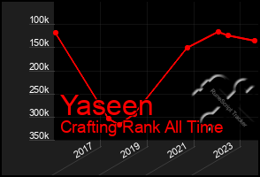 Total Graph of Yaseen