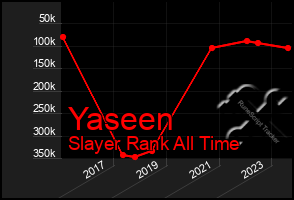 Total Graph of Yaseen