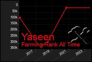 Total Graph of Yaseen