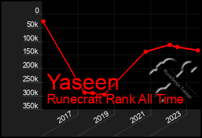 Total Graph of Yaseen