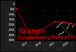 Total Graph of Yaseen