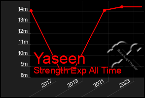 Total Graph of Yaseen