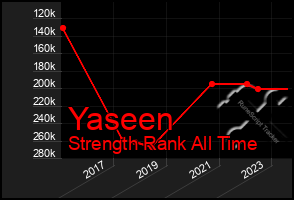 Total Graph of Yaseen