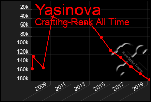 Total Graph of Yasinova