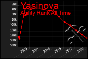 Total Graph of Yasinova