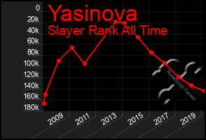 Total Graph of Yasinova