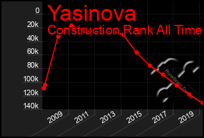 Total Graph of Yasinova