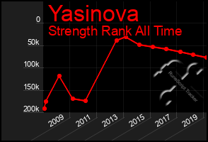 Total Graph of Yasinova