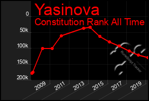 Total Graph of Yasinova