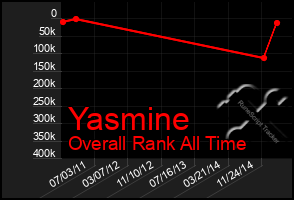 Total Graph of Yasmine