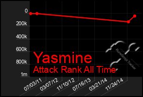 Total Graph of Yasmine