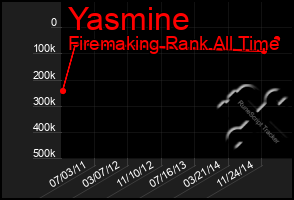 Total Graph of Yasmine