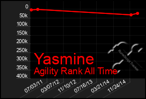 Total Graph of Yasmine