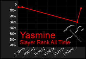 Total Graph of Yasmine