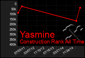 Total Graph of Yasmine