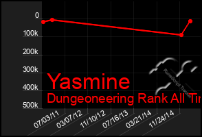 Total Graph of Yasmine