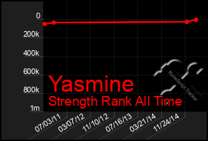 Total Graph of Yasmine