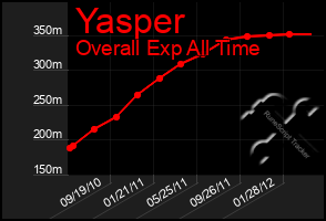 Total Graph of Yasper