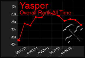 Total Graph of Yasper