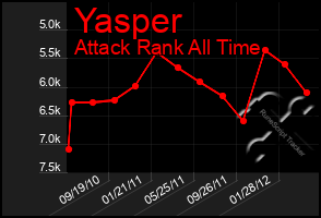 Total Graph of Yasper