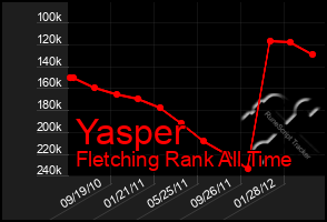 Total Graph of Yasper