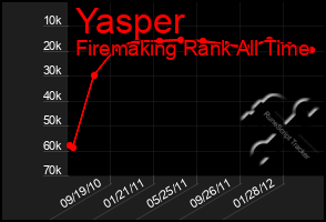 Total Graph of Yasper