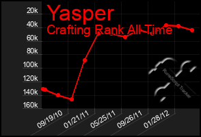 Total Graph of Yasper