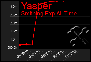 Total Graph of Yasper