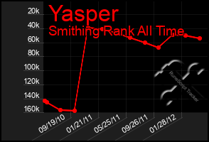 Total Graph of Yasper