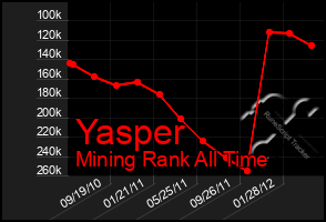 Total Graph of Yasper