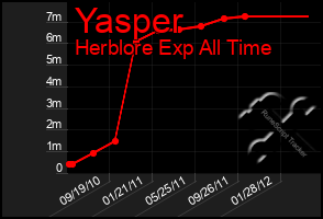 Total Graph of Yasper