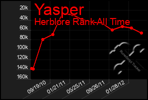 Total Graph of Yasper