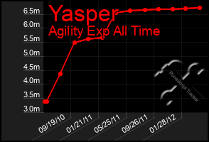 Total Graph of Yasper