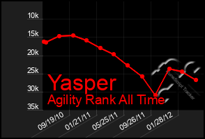 Total Graph of Yasper