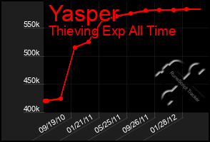 Total Graph of Yasper