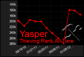 Total Graph of Yasper